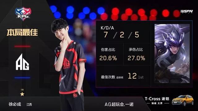 哈格上赛季