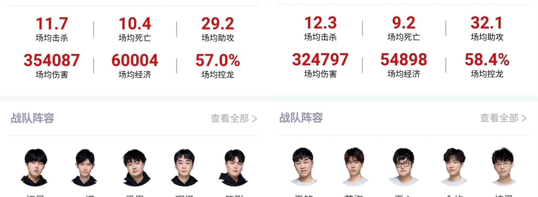 他獨特的戰