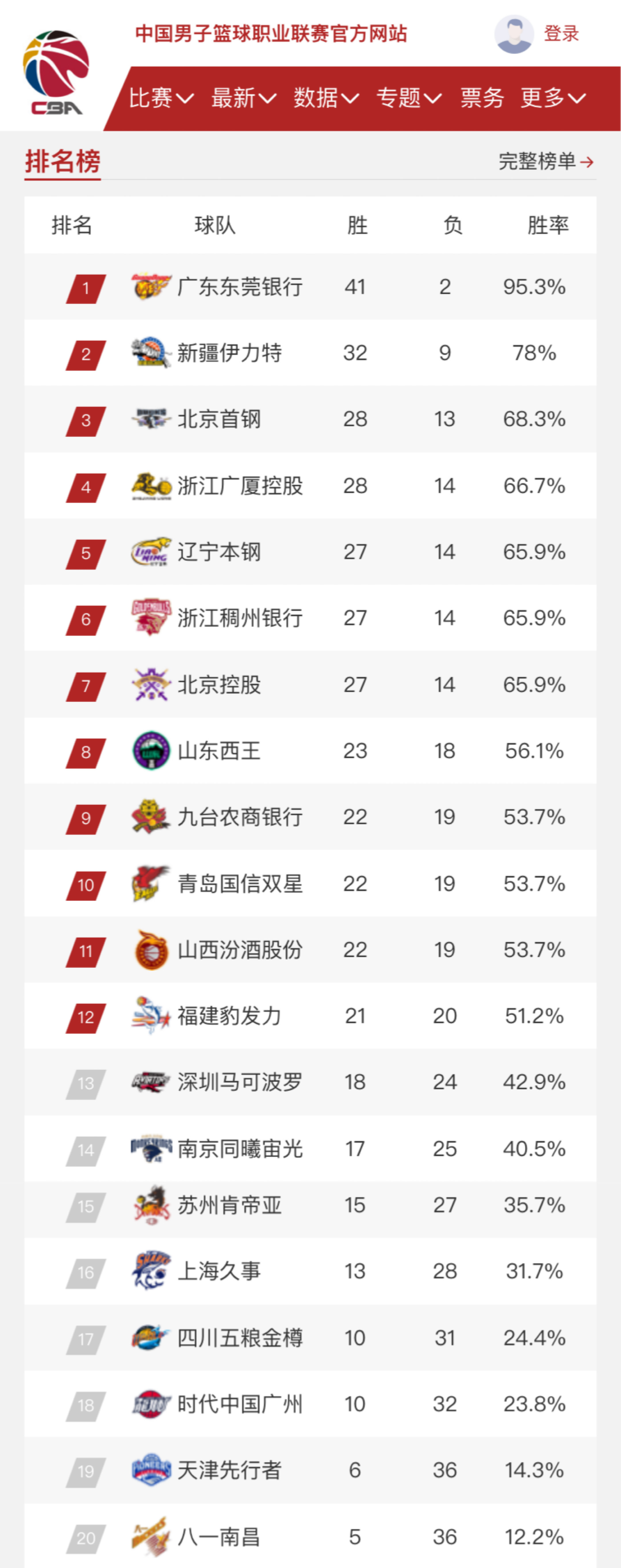 失斗志