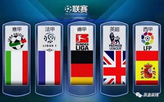 从足球到网