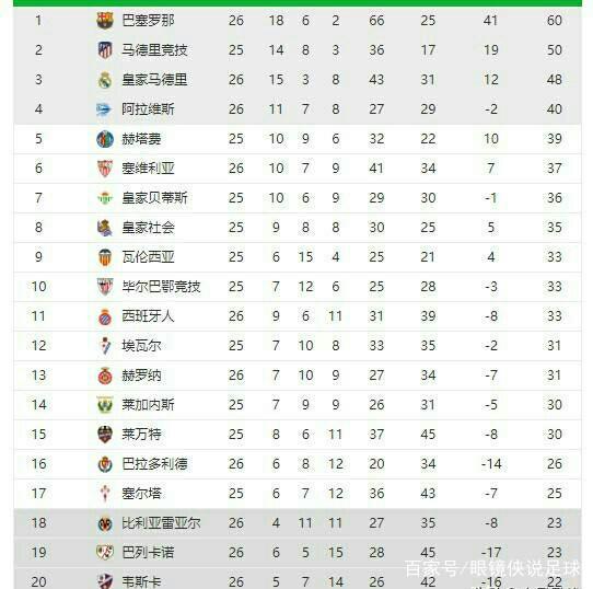 大的挑战