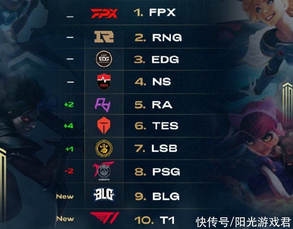 城青训的佼 城青训的佼