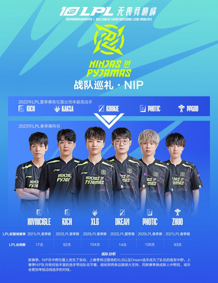 进入最后5 进入最后5